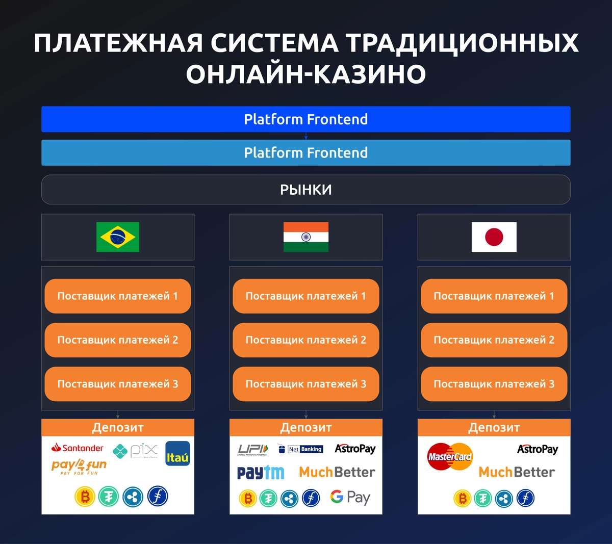 all-infographic_21-1-scaled надёжные платёжные системы для казино
