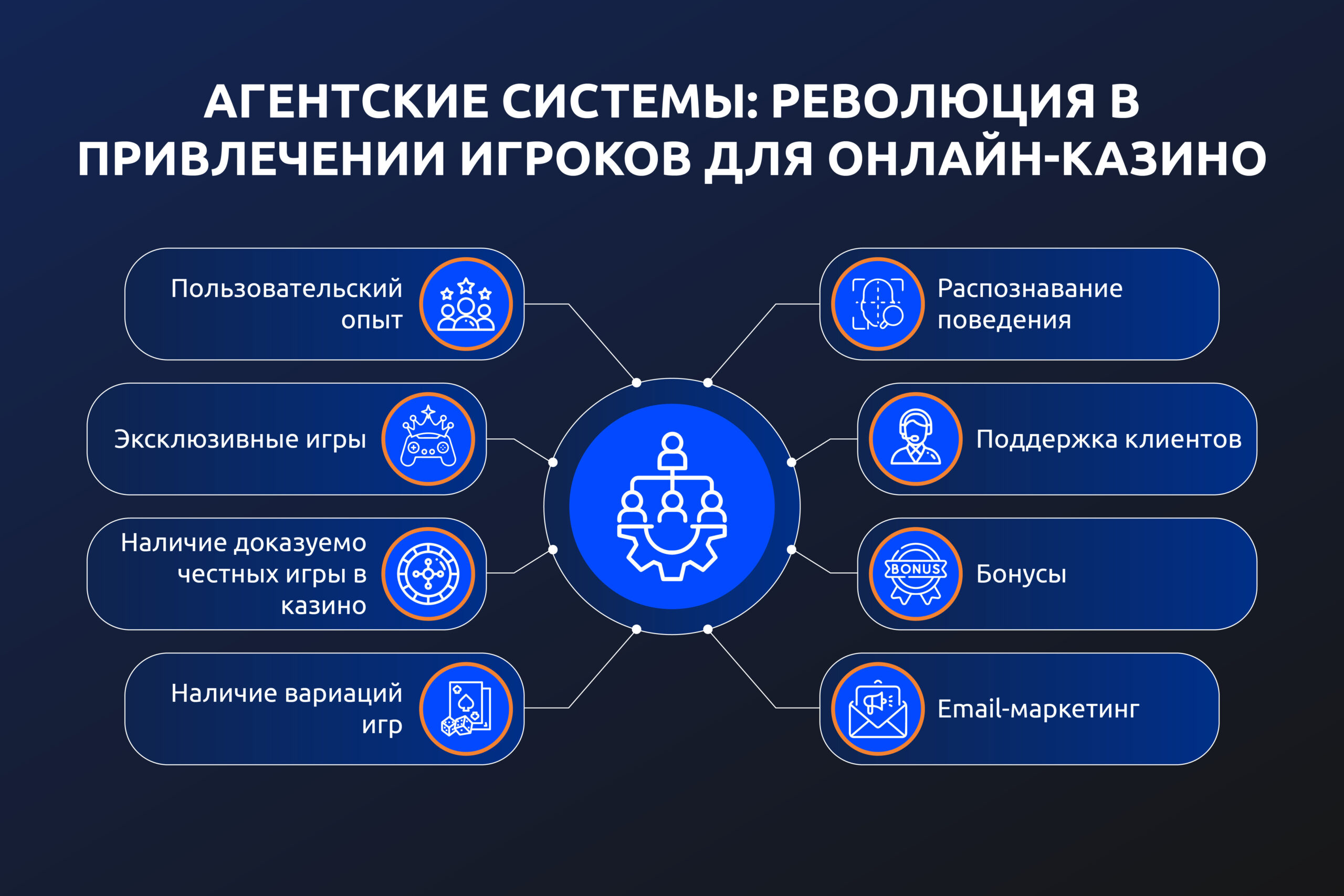 all-infographic_3-1-scaled агентские системы