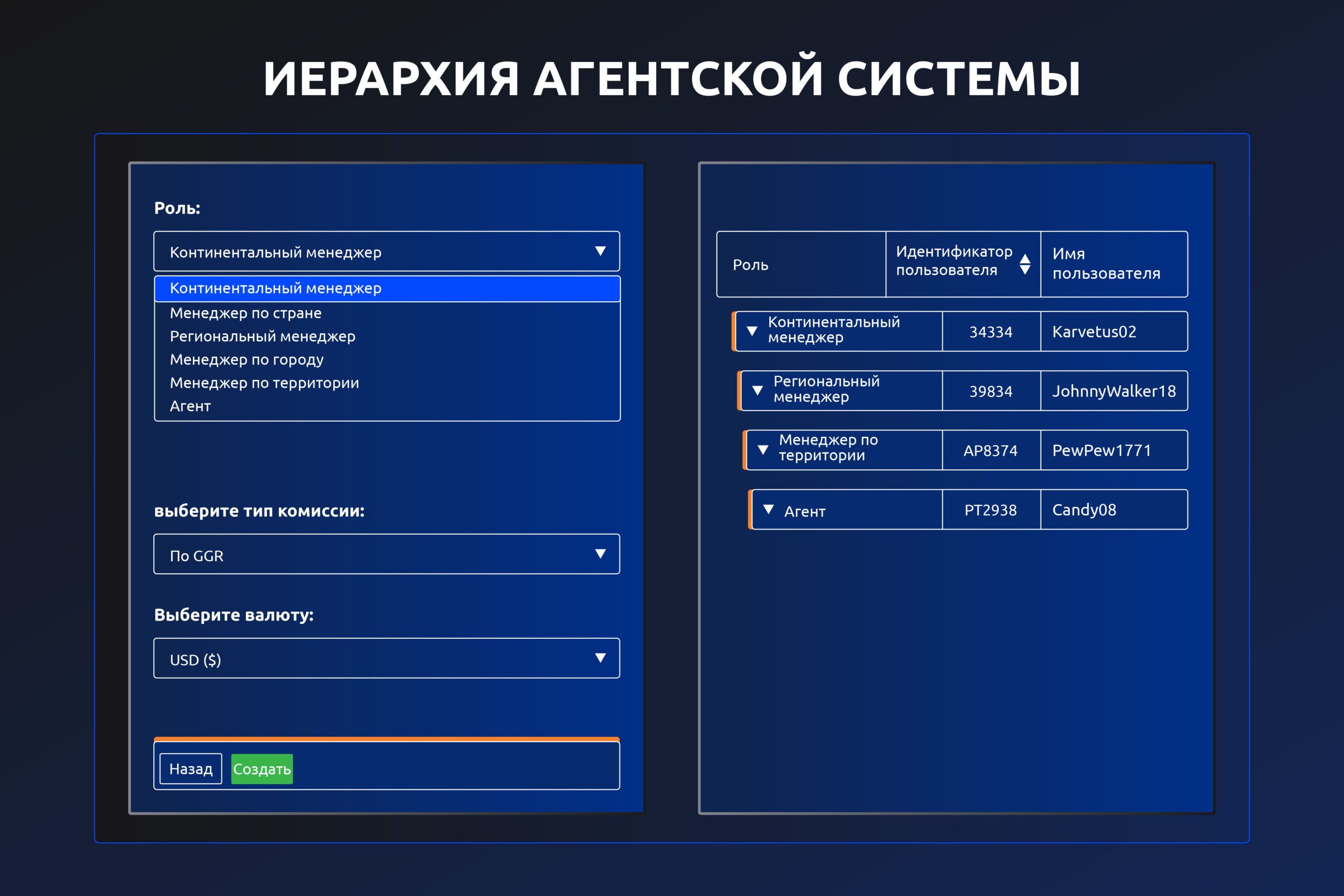 all-infographic_4-1-scaled иерархия агентской системы