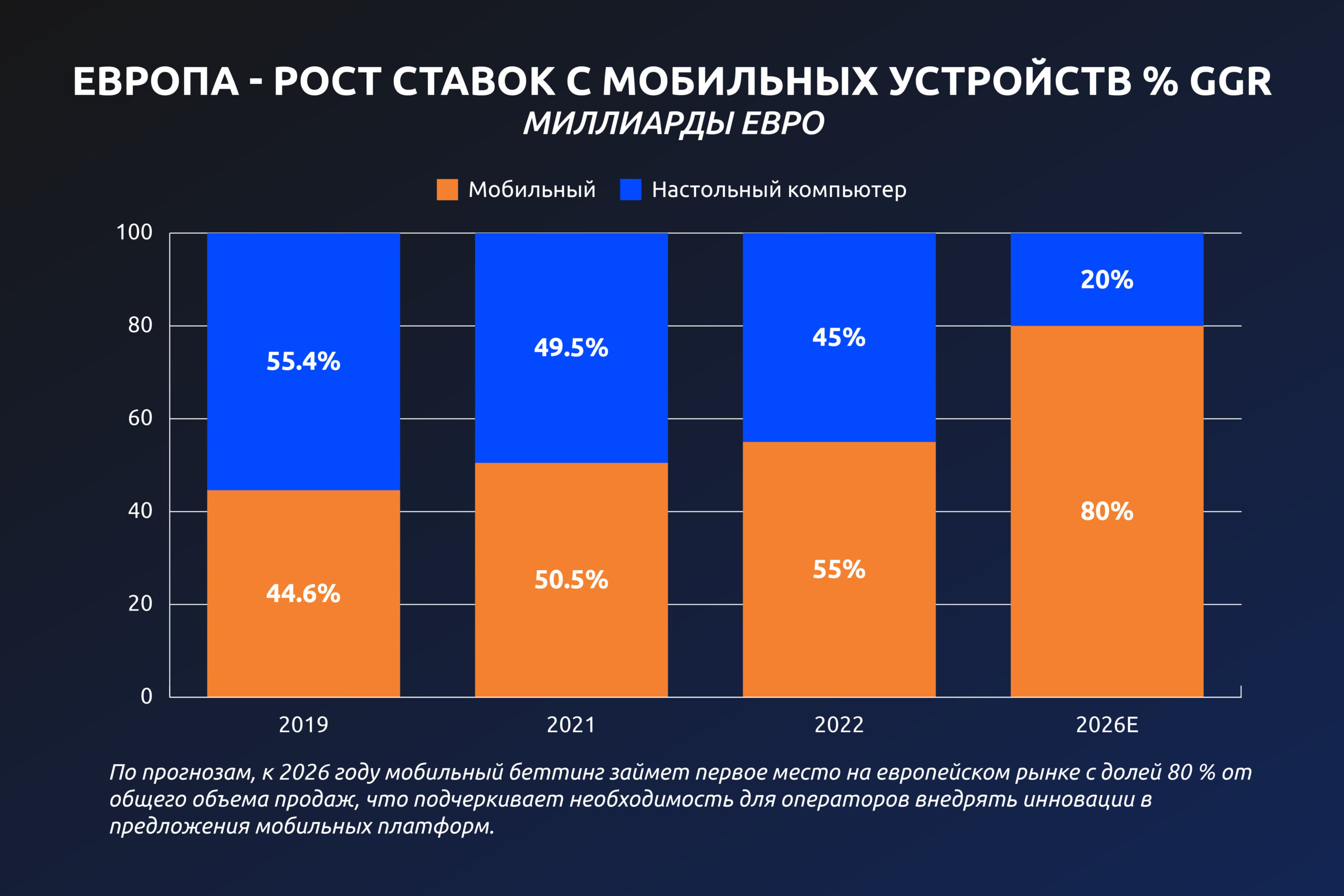 all-infographic_5-scaled Европа - рост ставок с мобильных устройств