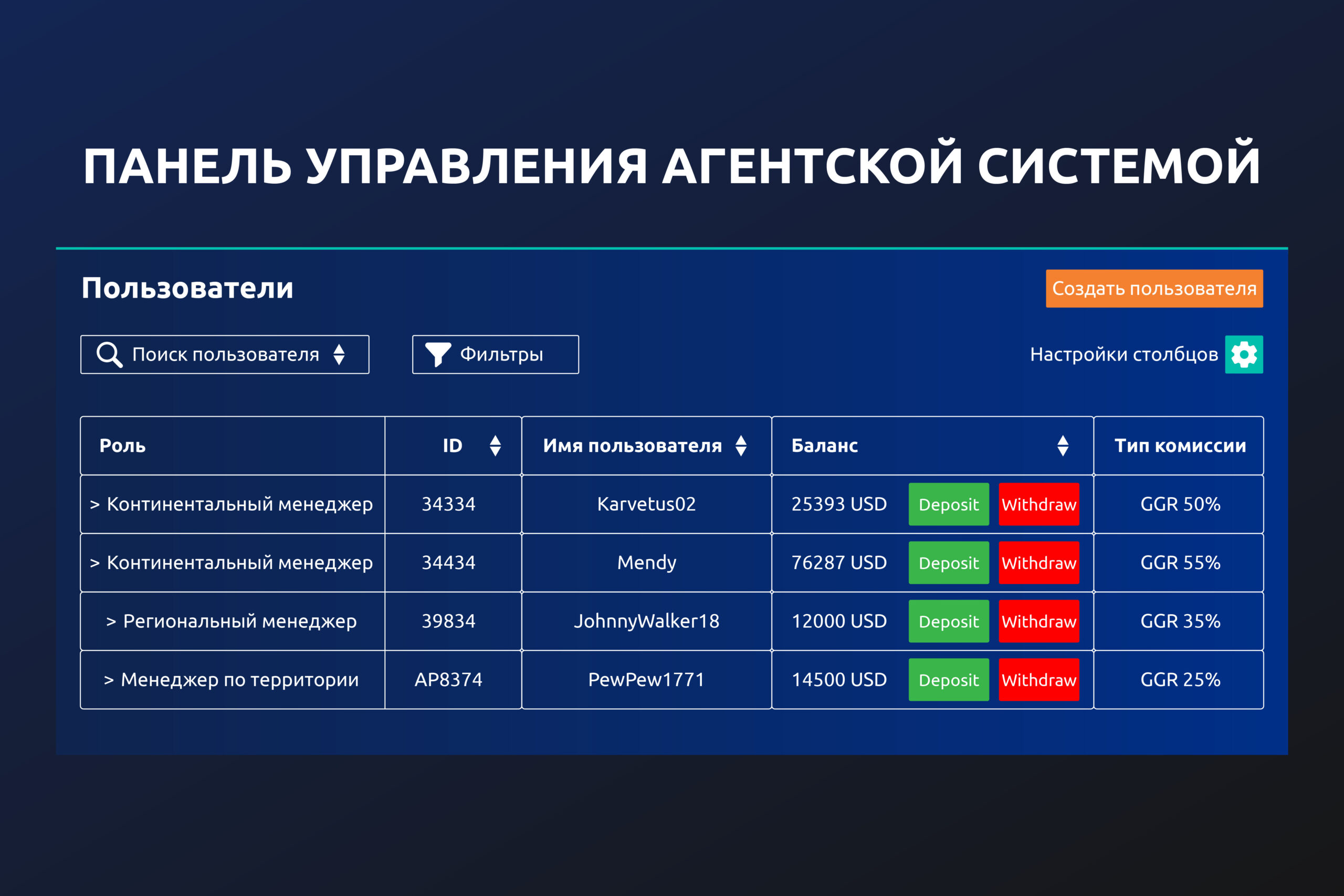 all-infographic_6-1-scaled панель управления агентской системой