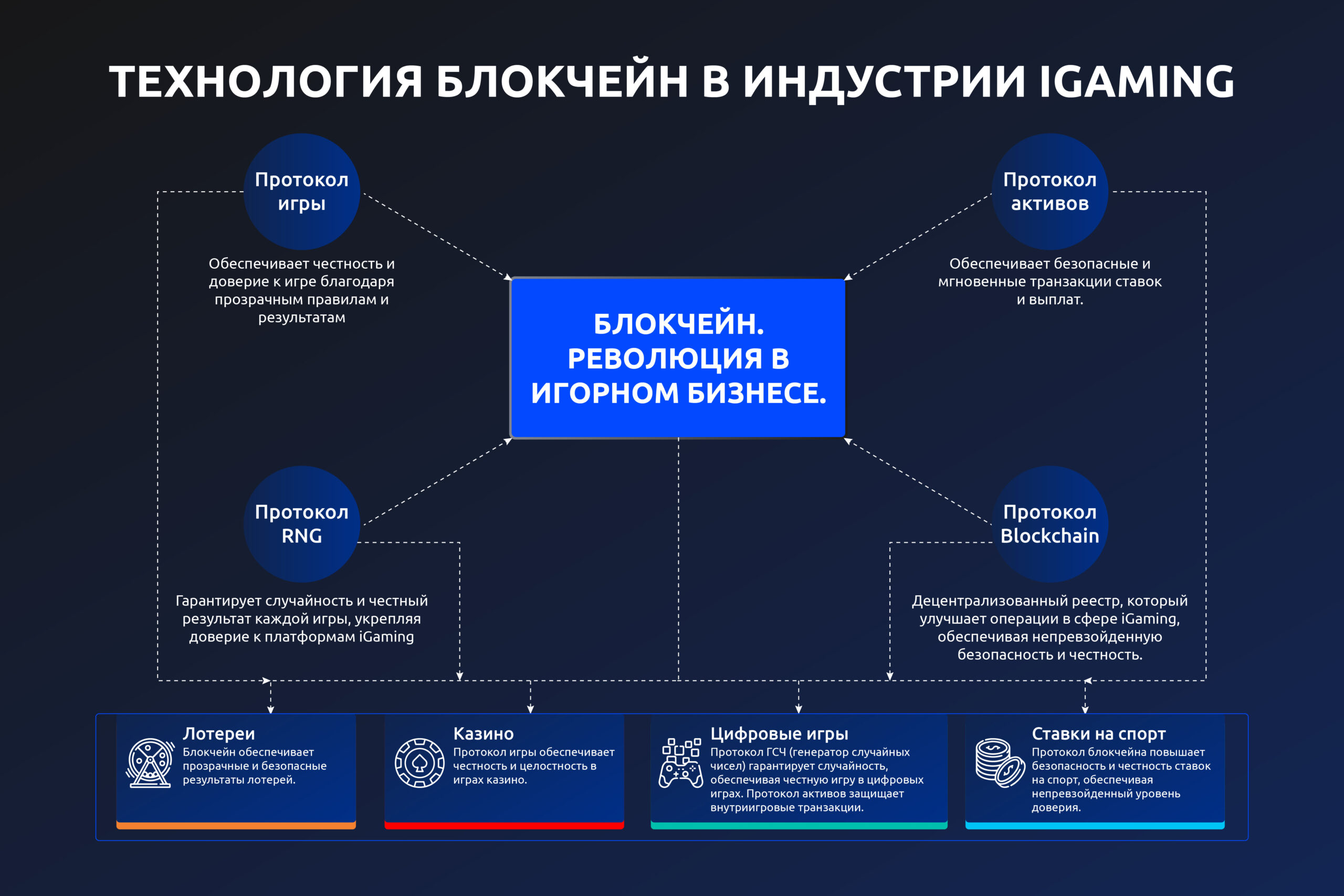 all-infographic_7-1-scaled технология блокчейн