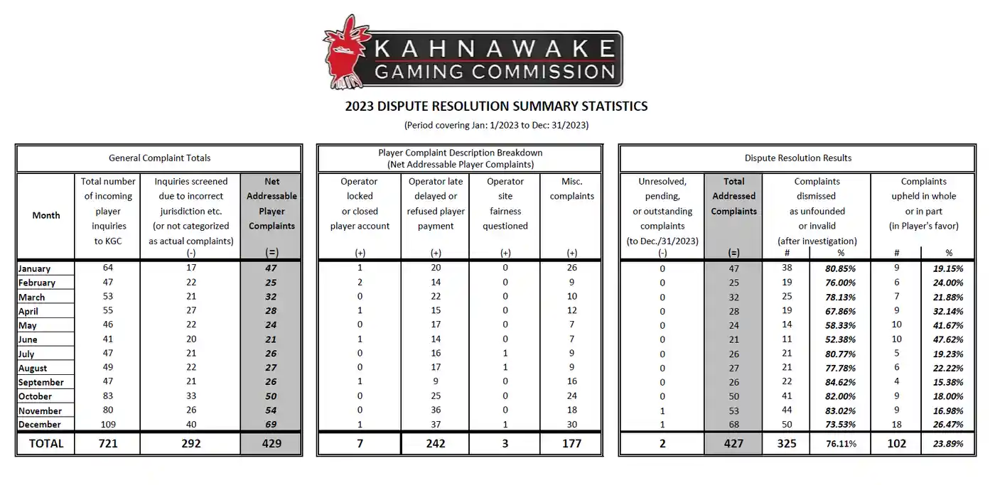 kgc-disputes-resolution