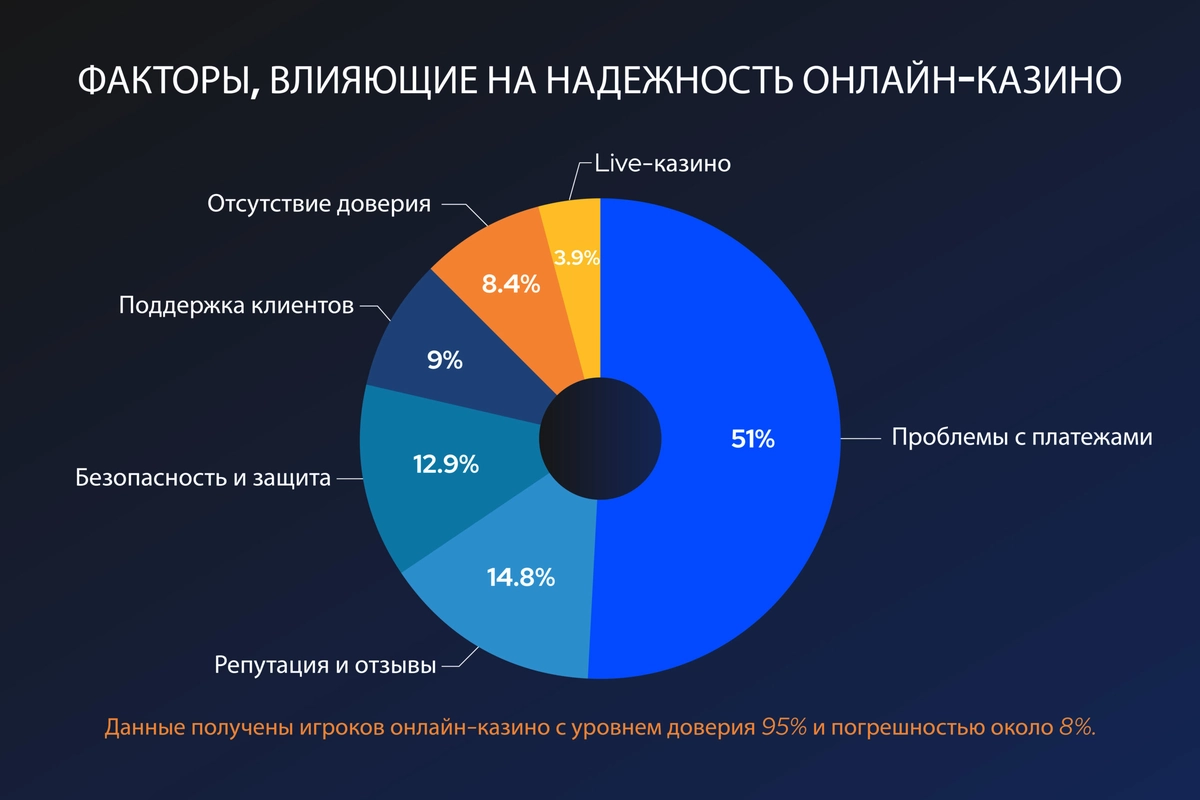 ru-update-2_100-1-scaled как получить лицензию для казино