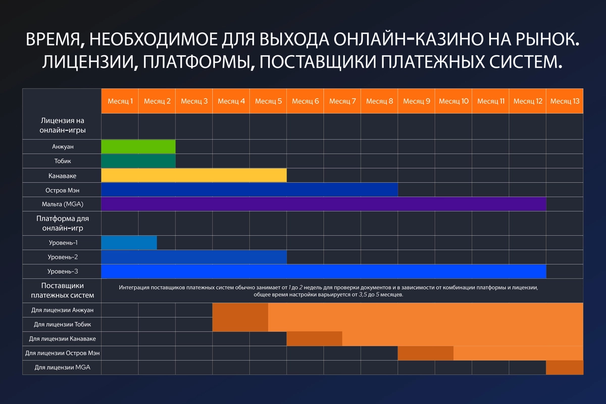 ru-update-2_101-1-scaled как получить лицензию для казино