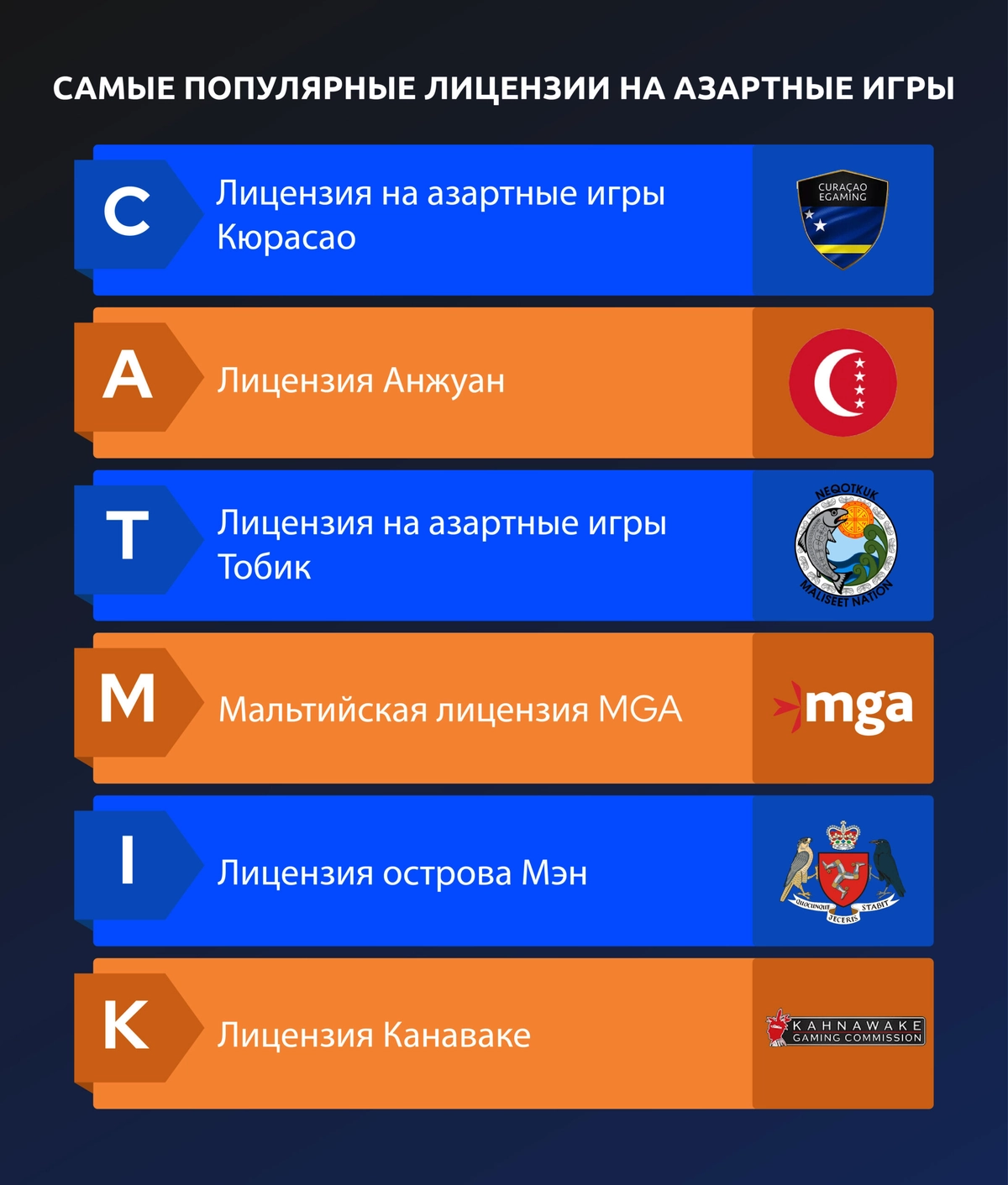 ru-update-2_103-1-scaled лицензирование интернет казино