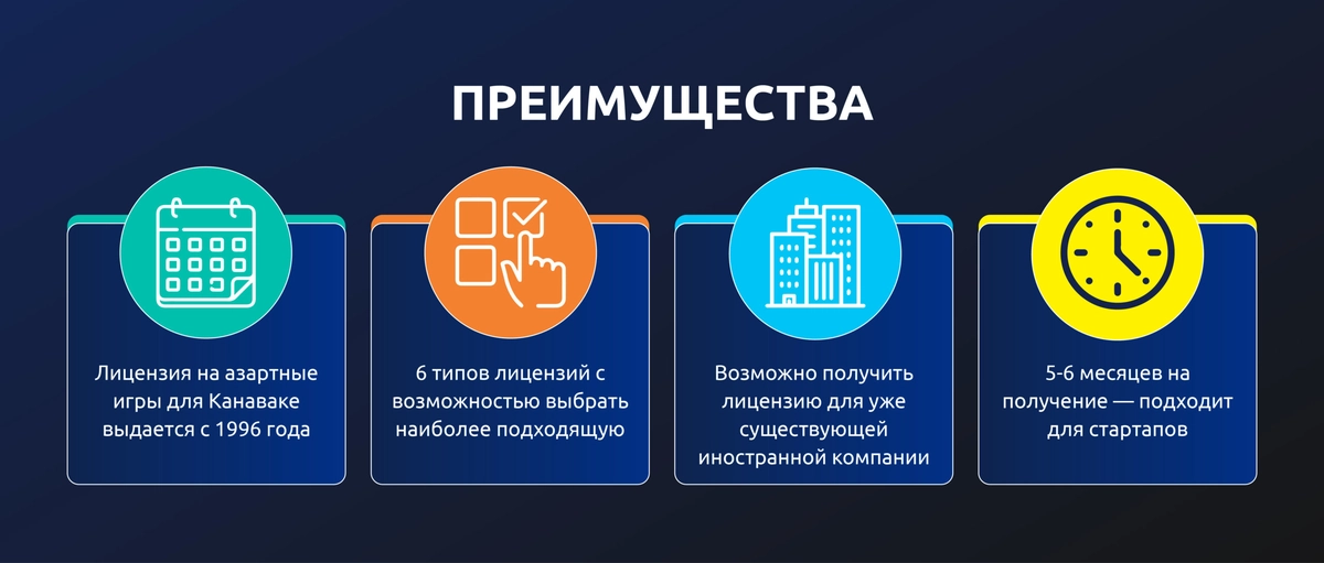 ru-update-2_105-1-scaled лицензия Канаваке