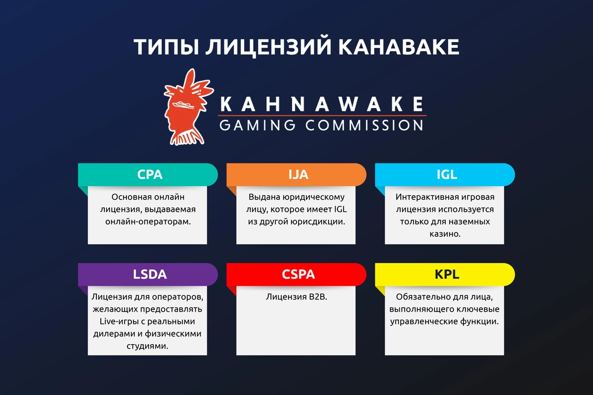 ru-update-2_107-1-scaled лицензия на азартные игры Канаваке