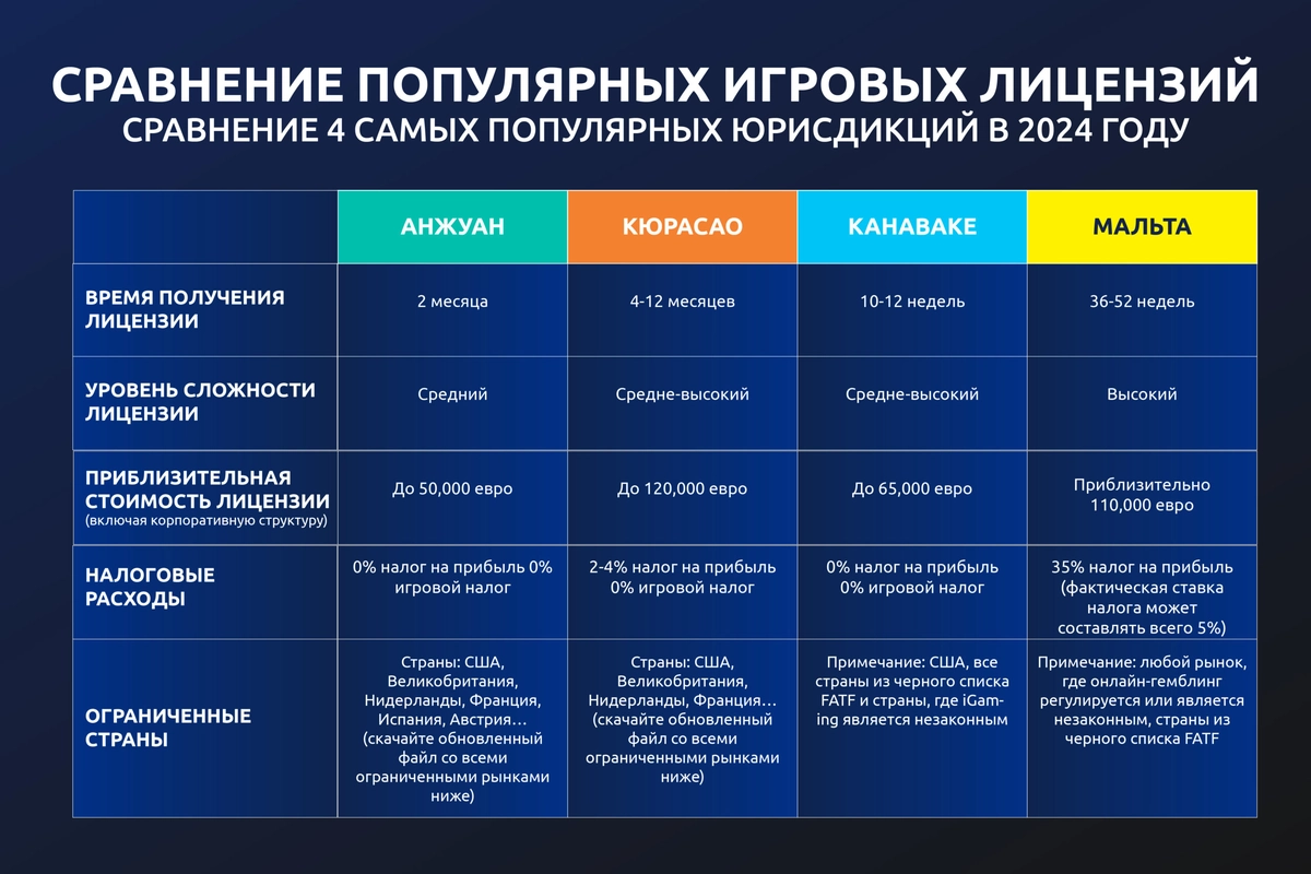 ru-update-2_108-1-scaled лицензия онлайн казино