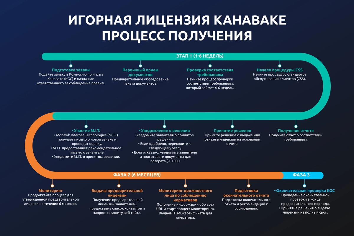 ru-update-2_109-1-scaled как получить лицензию Канаваке