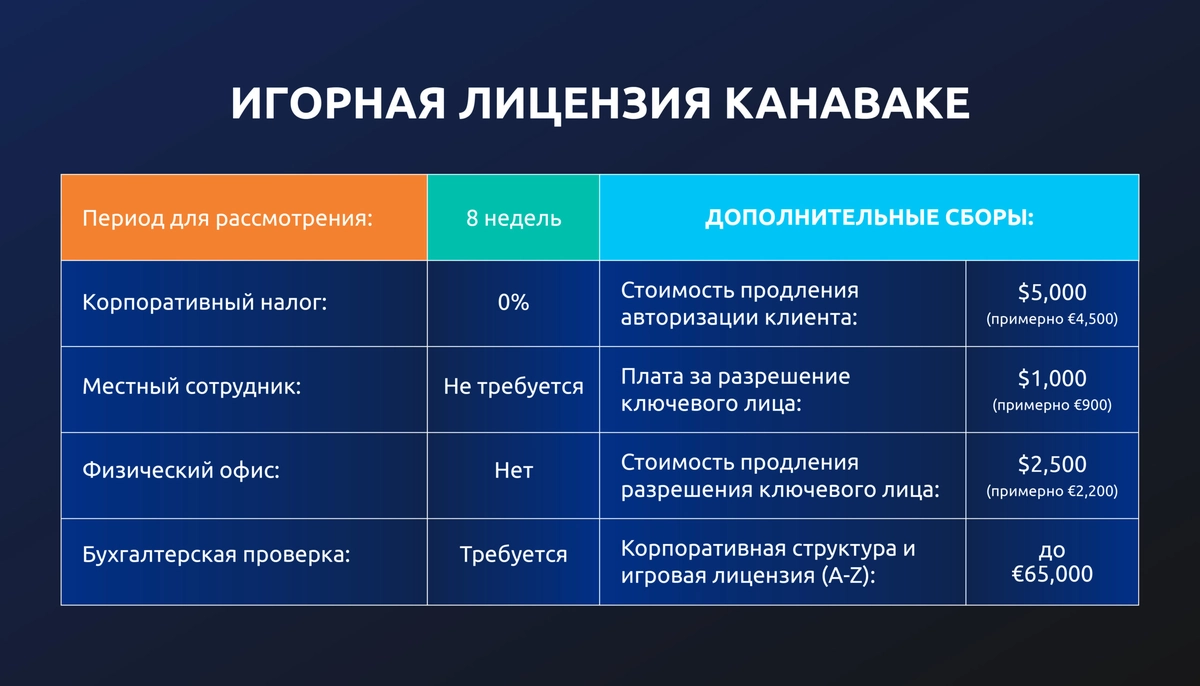 ru-update-2_110-1-scaled лицензия на азартные игры Канаваке