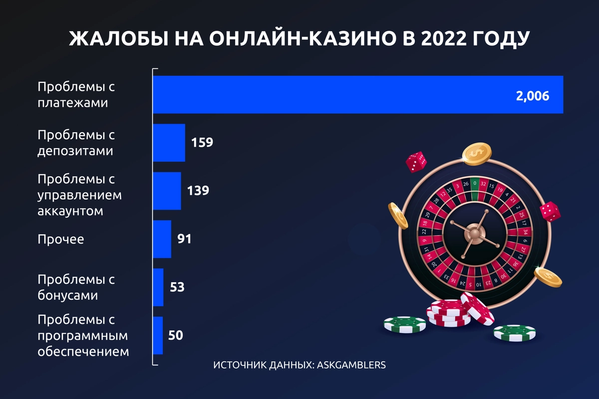 ru-update-2_32-1-scaled жалобы на онлайн-казино