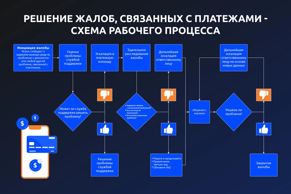 ru-update-2_34-1-scaled обработка платежей в азартных играх