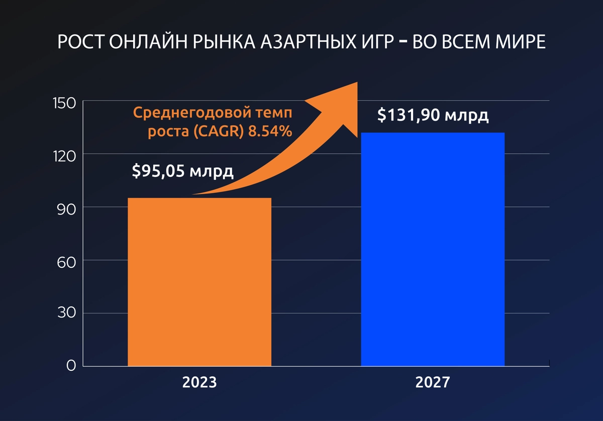 ru-update-2_99-1-scaled рост онлайн рынка азартных игр