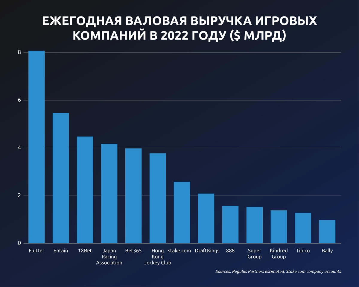 russian-text_25 Криптовалютное казино VS Обычное казино