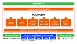 online-casino-platform-schematics