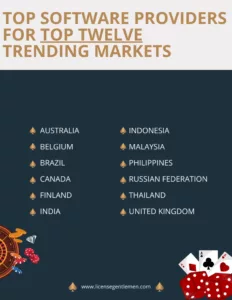 Top Software providers for twelve trending markets