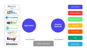 Game Aggregator - Platform and Software Providers