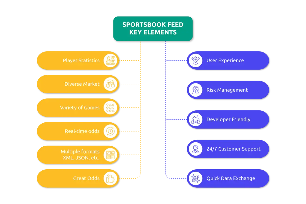 Start a Sportsbook - feed key elements