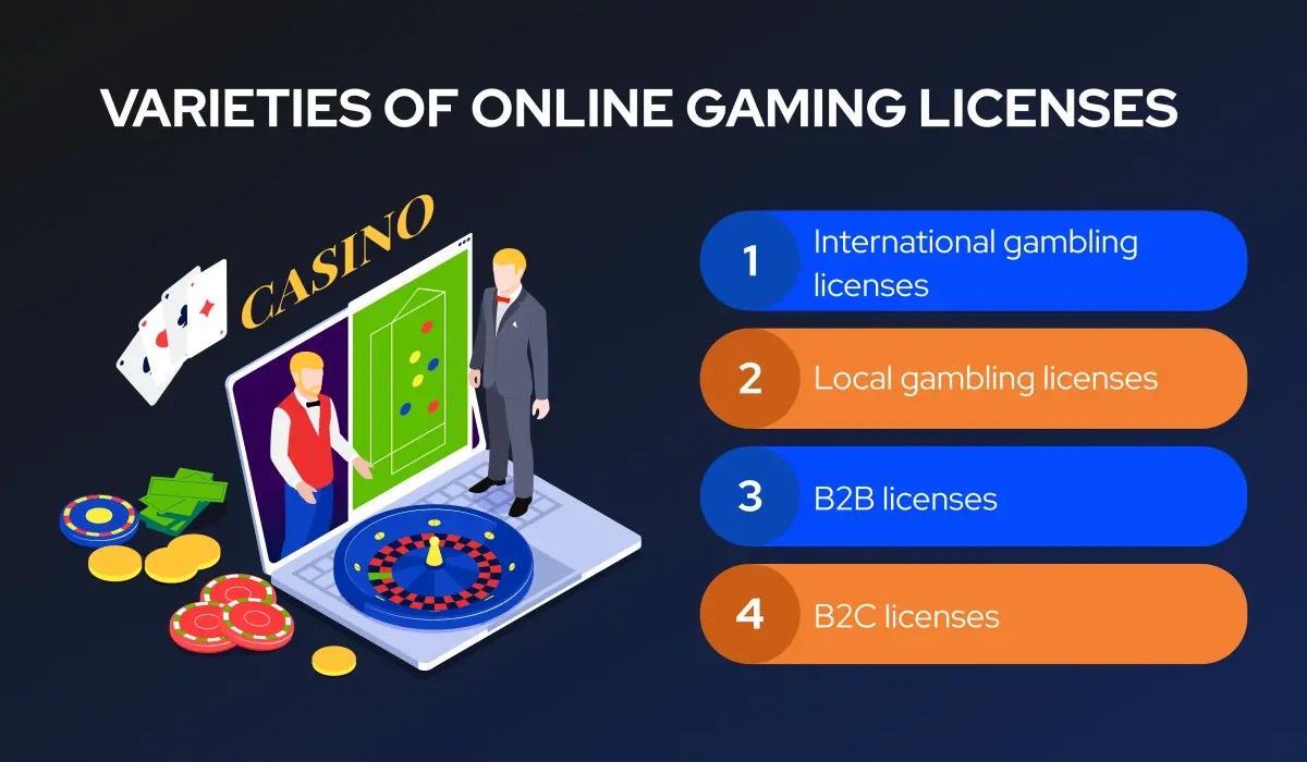 how to get an online gambling license