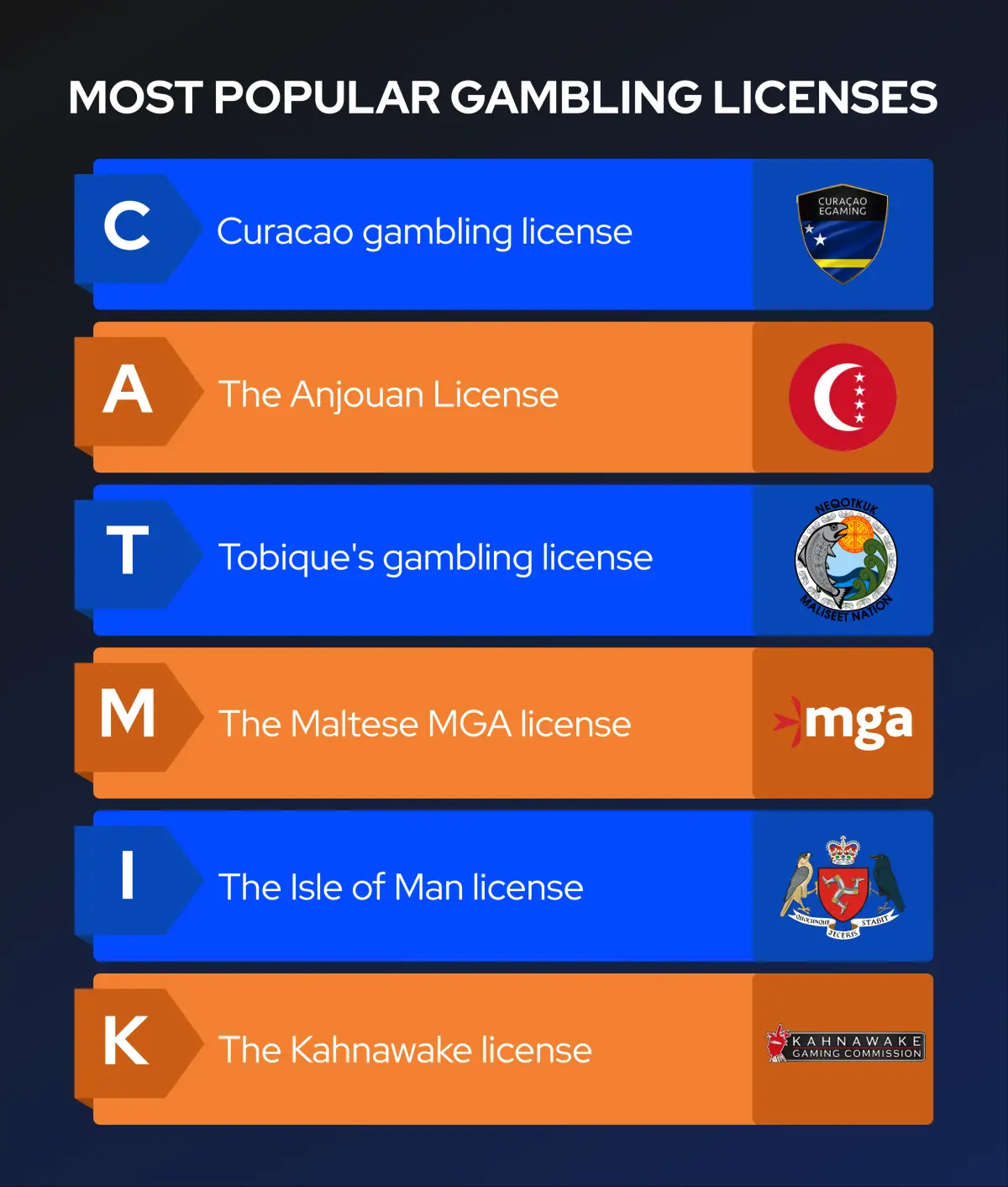 Benefits of the Kahnawake gambling license