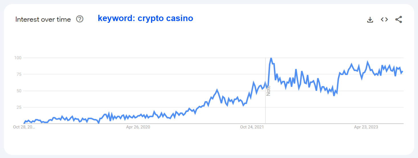 start a crypto casino