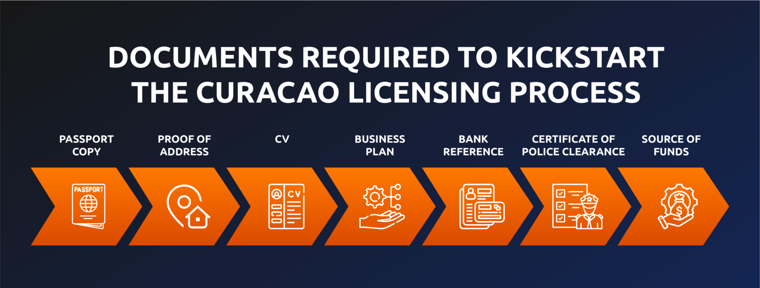 curacao betting license
