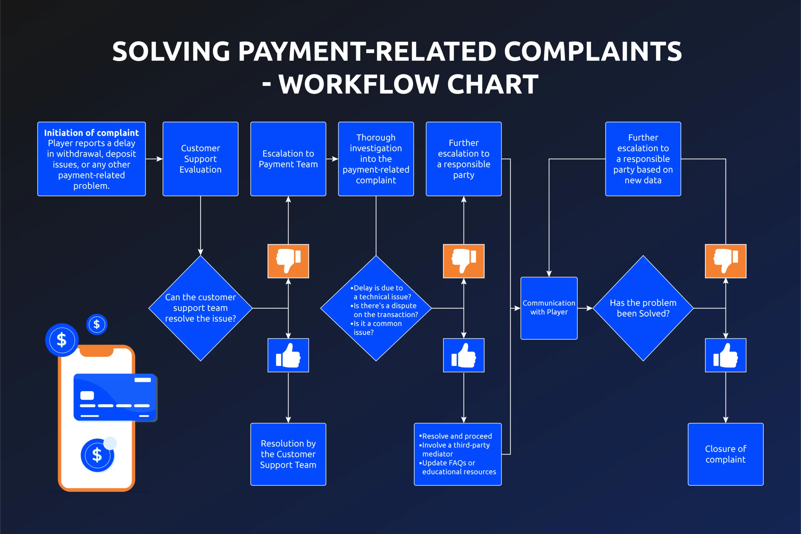 payment complaints