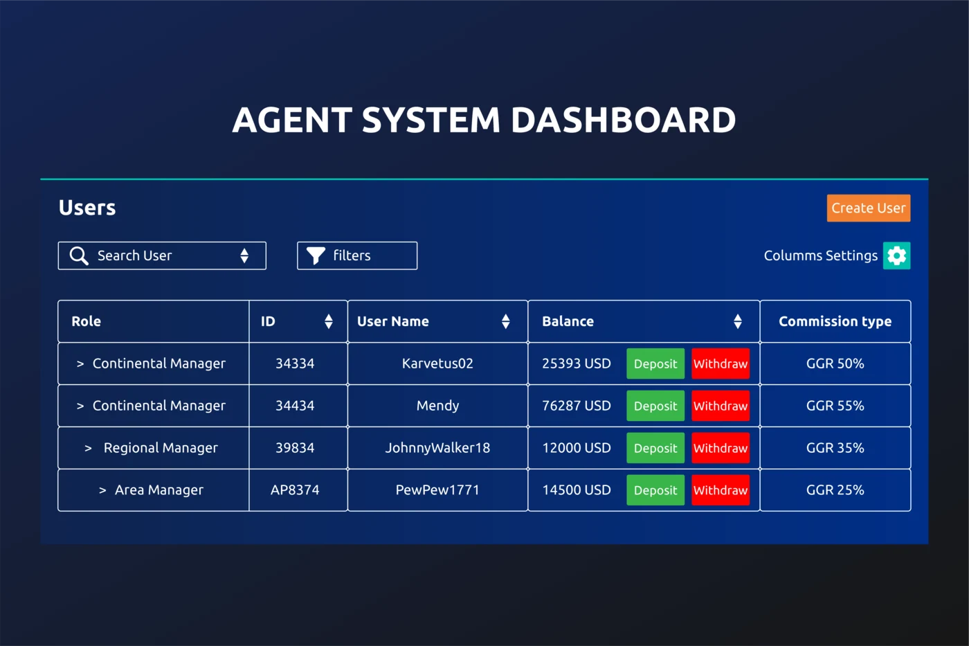 Agent System: The Ultimate User Acquisition Solution | Blog License ...