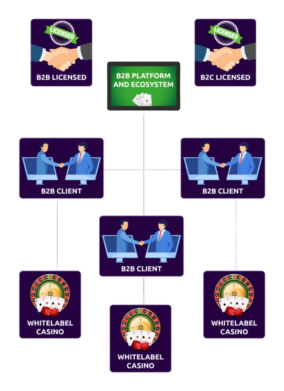 featured-image-Photoroom WHITELABEL UNDER THE ANJOUAN LICENSE