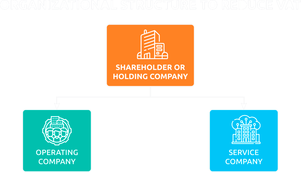 0033 Isle of Man Gaming License Tax