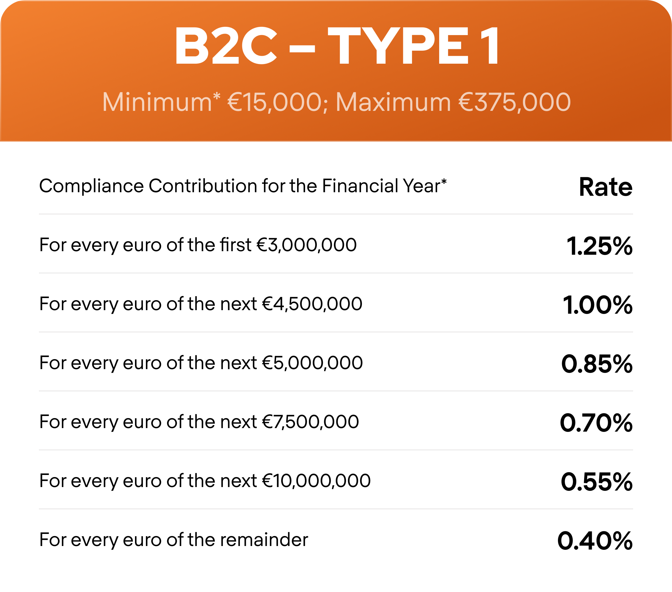 111 Gaming Tax (GGR)