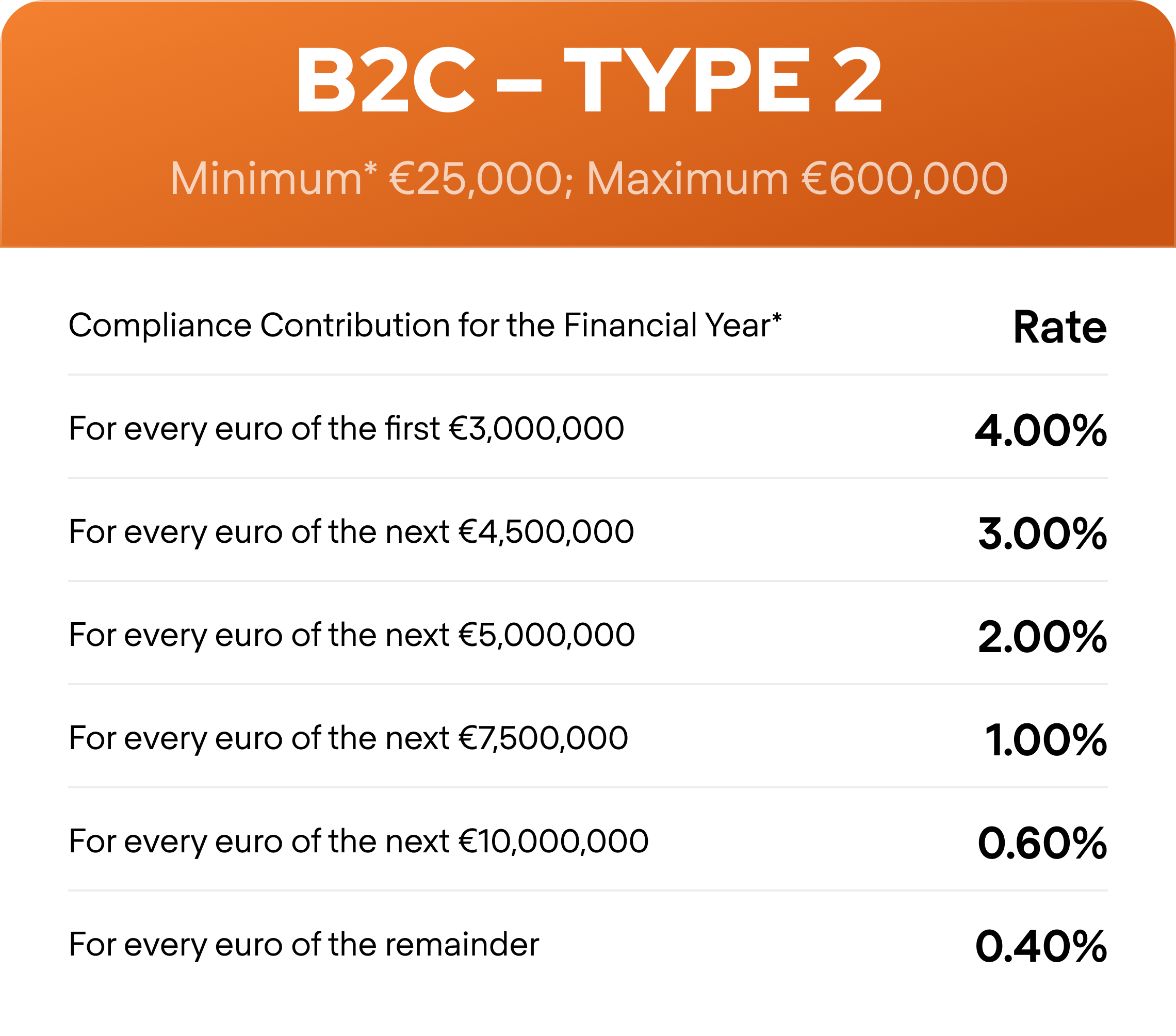 222 Gaming Tax (GGR)
