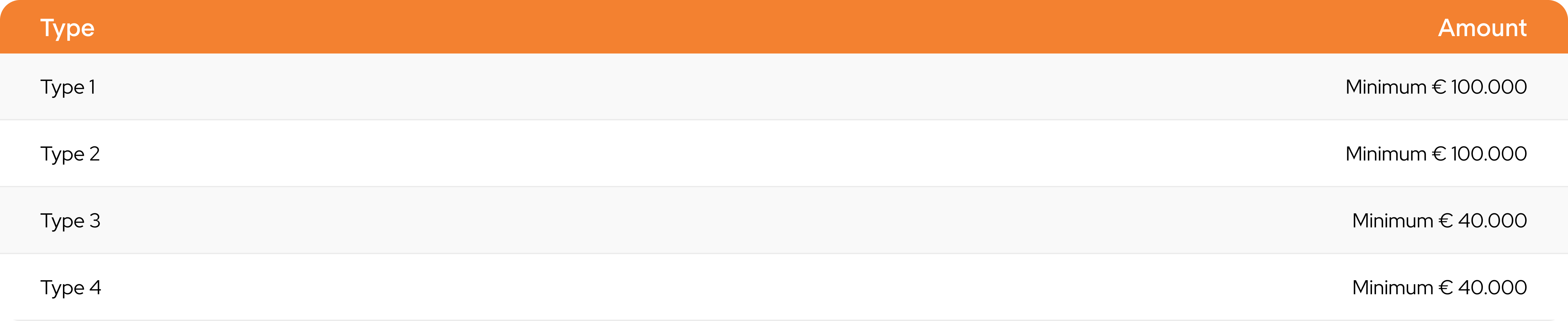 t4 Operational & Statutory Requirements