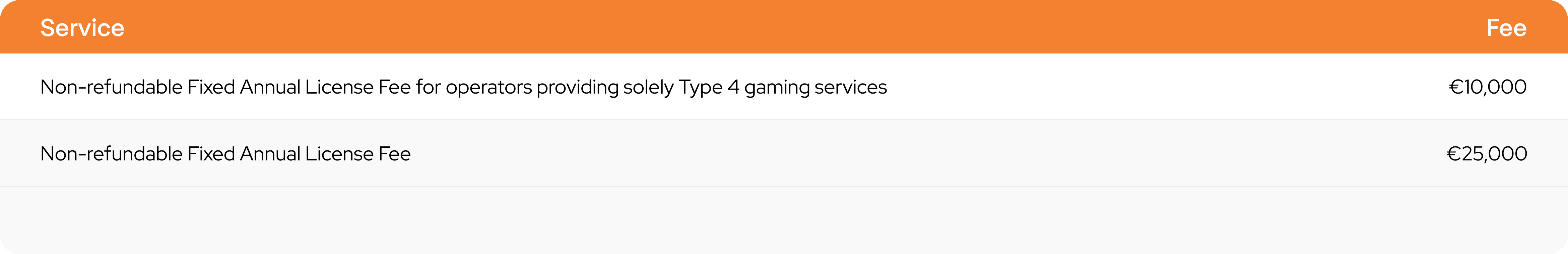 tm3 Annual license fees
