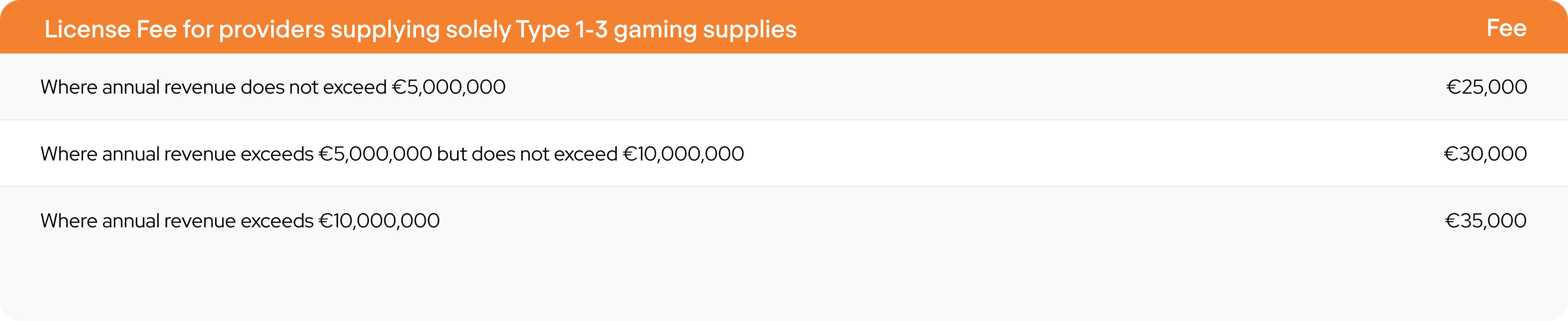 tm4 Fixed Annual license fees for (B2B only)