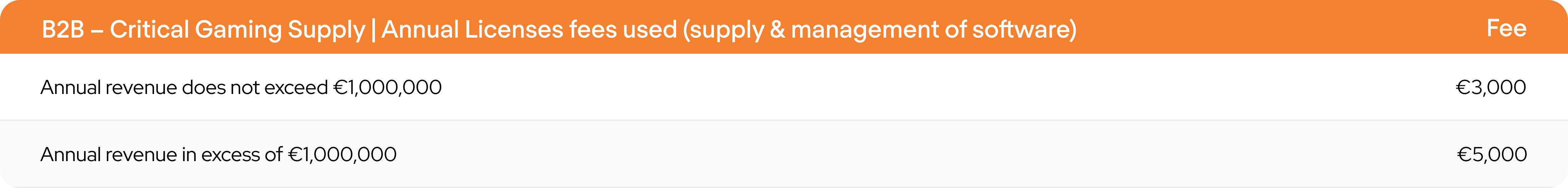 tm6 Fixed Annual license fees for (B2B only)