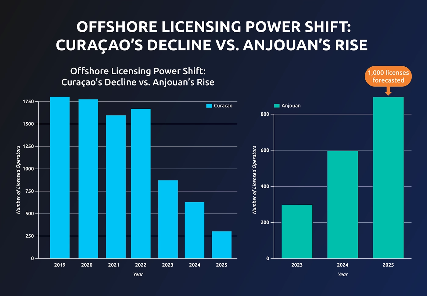 Ultimate 2025 Companies_1