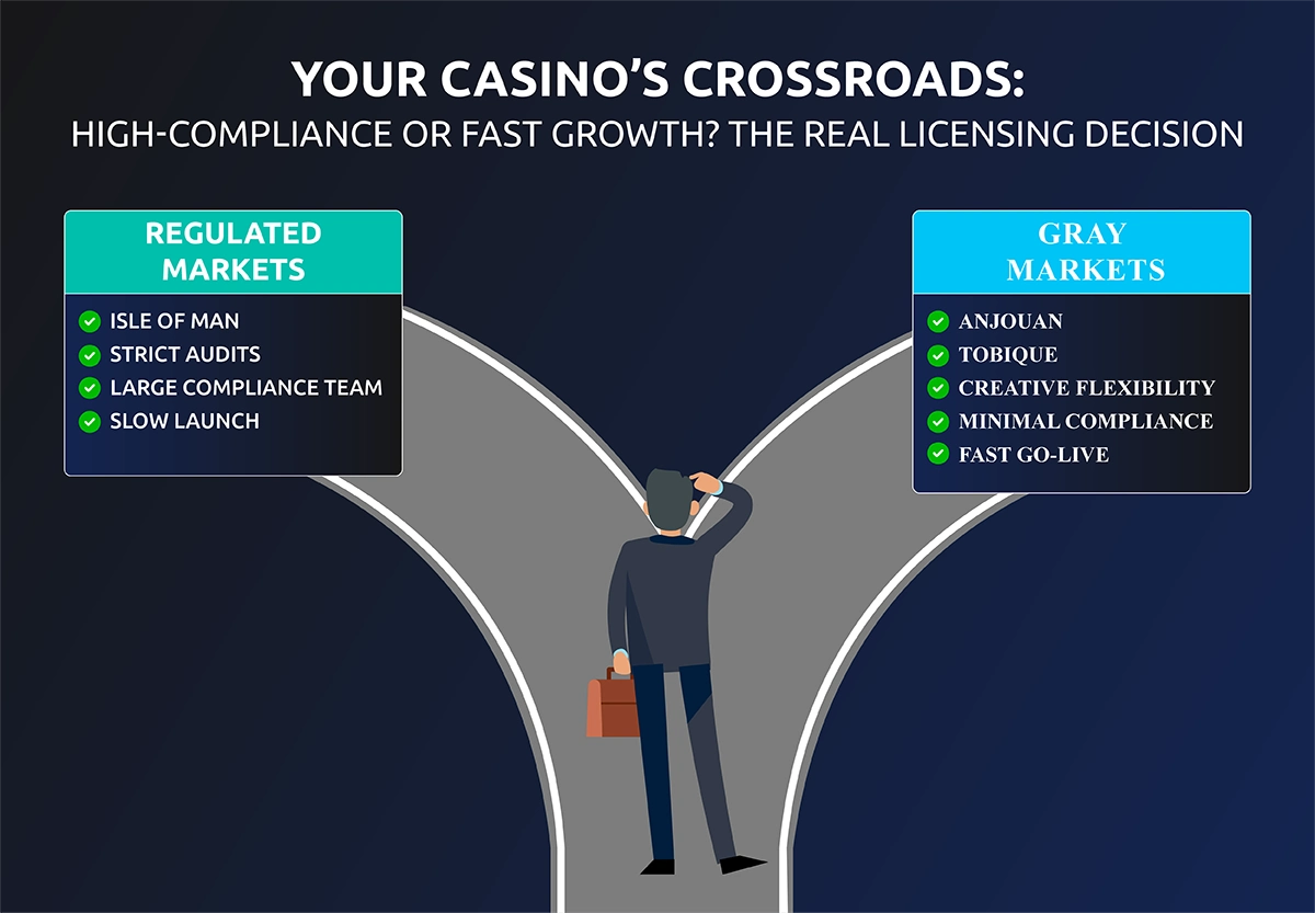 Elite Gaming Markets update EN_1