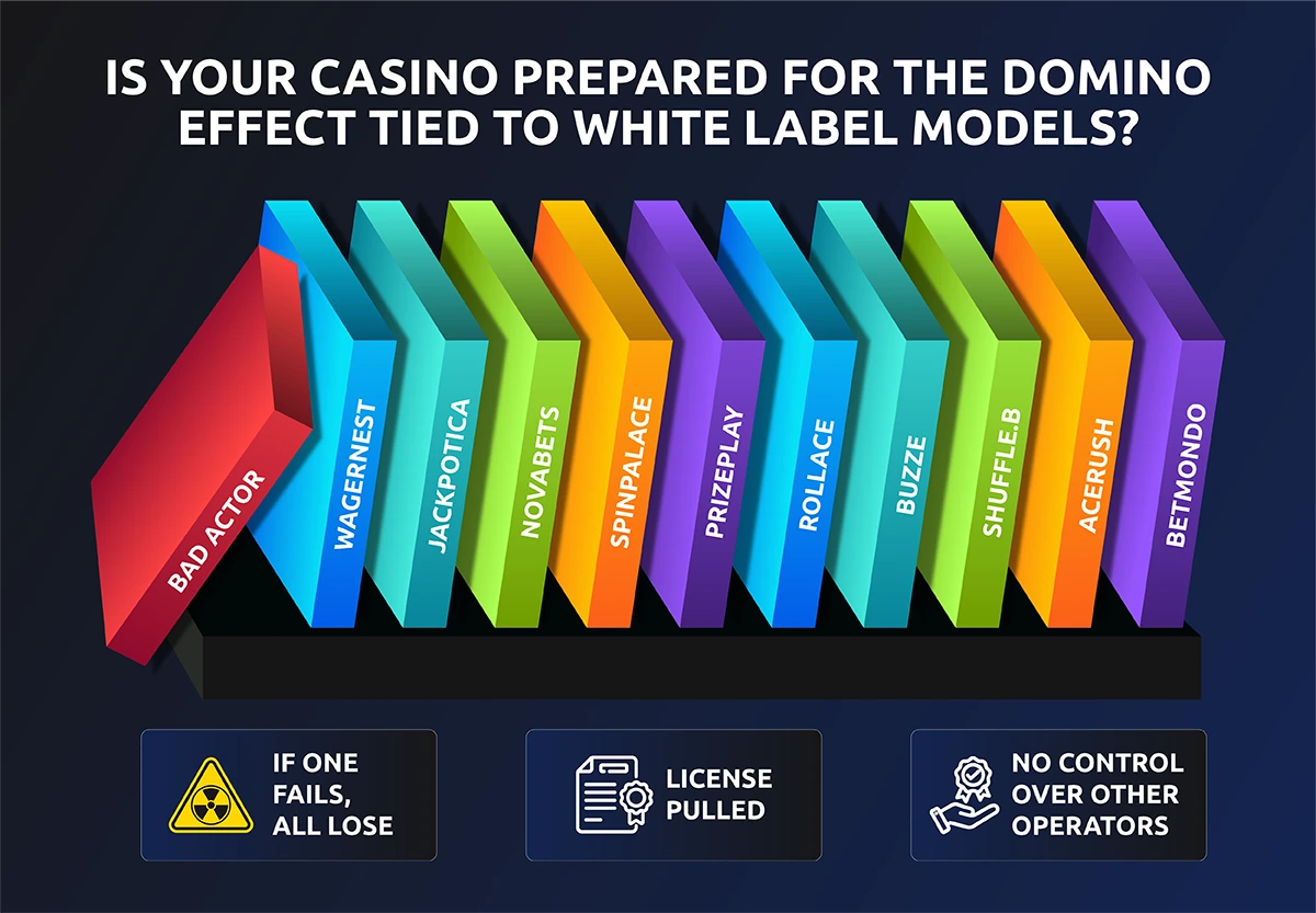 Elite Gaming Markets update EN_2