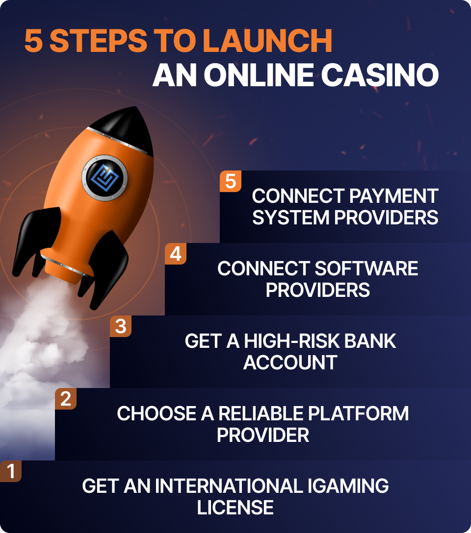 5 Steps to Launch an Online Casino