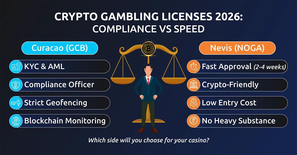 Crypto casino license