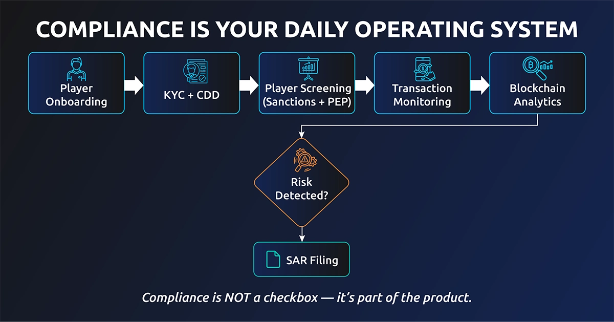 Compliance 