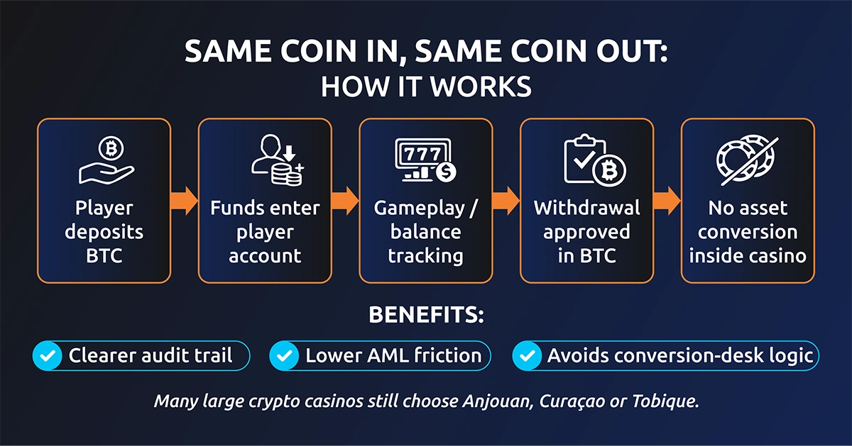 crypto license