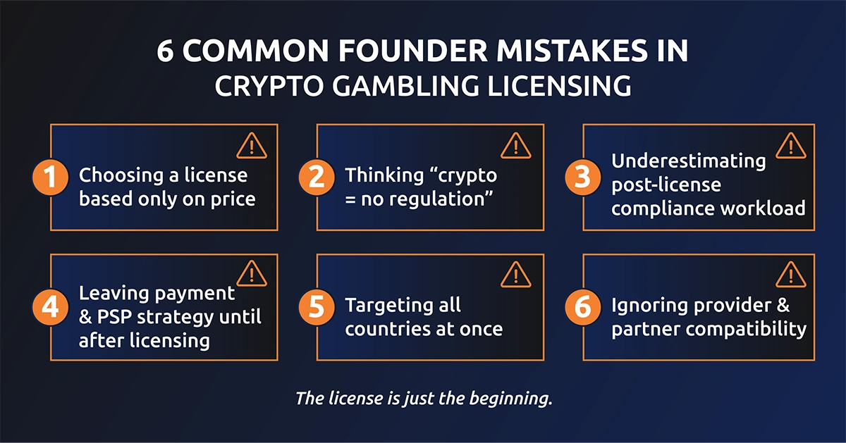 anjouan license