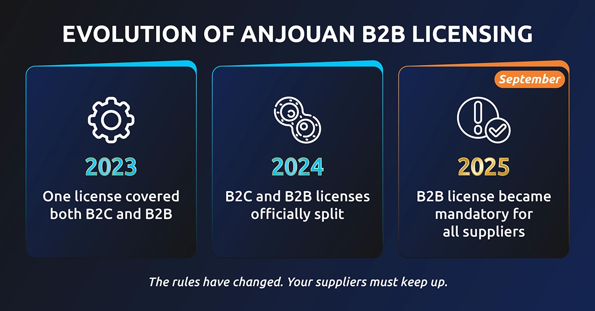 Anjouan evolution