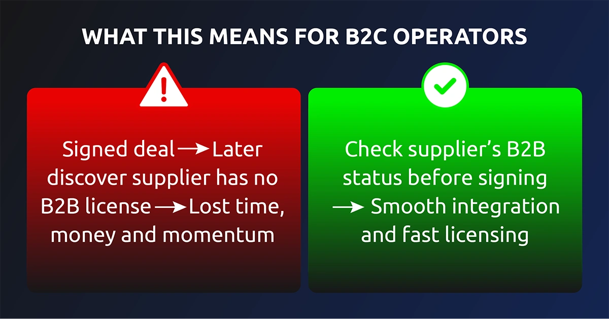 Anjouan B2C License