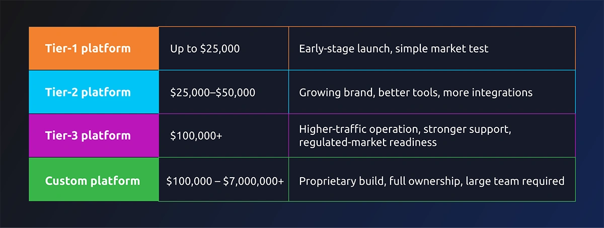 Key-Changes-2026-infographic_1 tier info