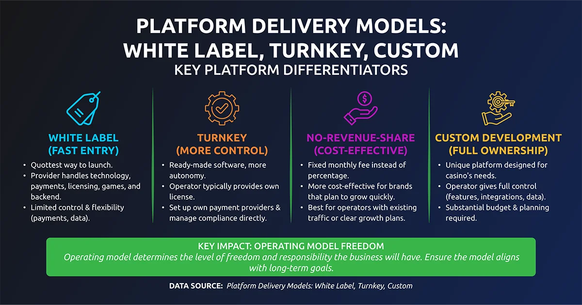 Key-Changes-2026-infographic_1 delivery models