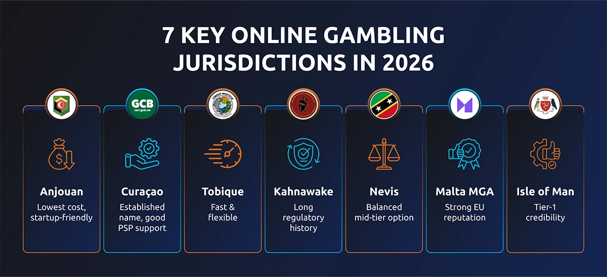 key infographic